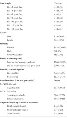 Factors predicting secondary school language course enrollment and performance among U.S. heritage speakers of Spanish